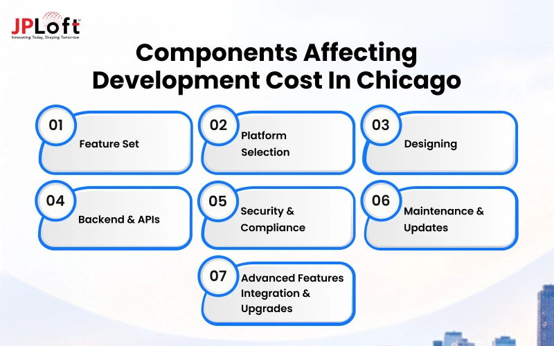 Components Affecting Development Cost in Chicago
